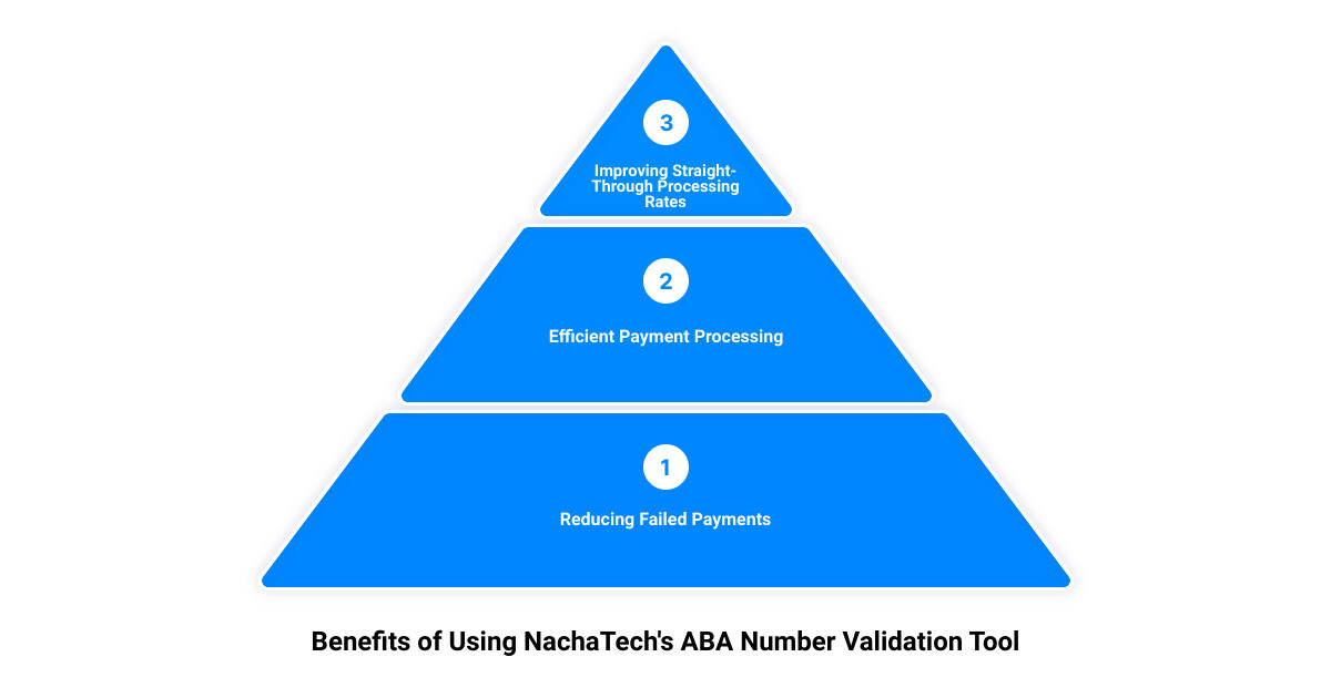 aba number validation tool free trial3 stage pyramid