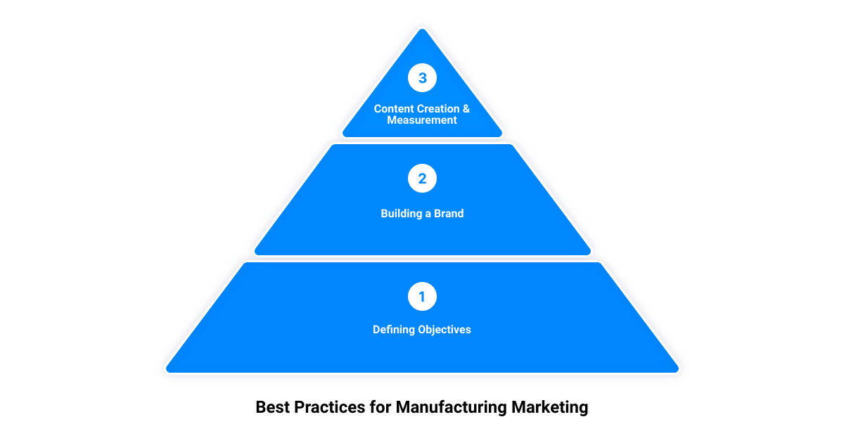 marketing in the manufacturing industry3 stage pyramid