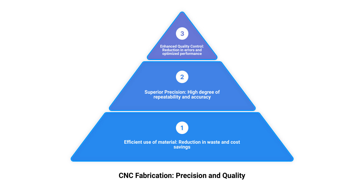 Infographic showing the precision of CNC fabricated parts infographic