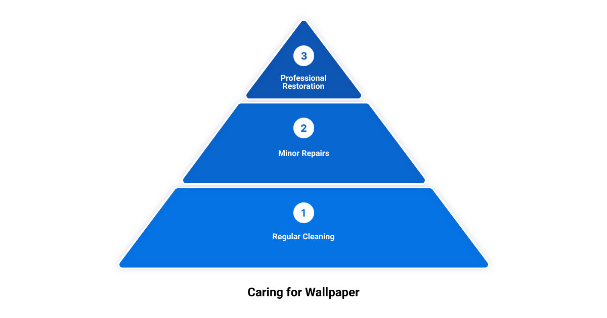 can you use peel and stick wallpaper on plaster walls3 stage pyramid