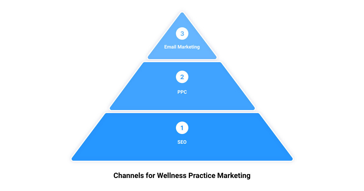 wellness marketing strategies3 stage pyramid