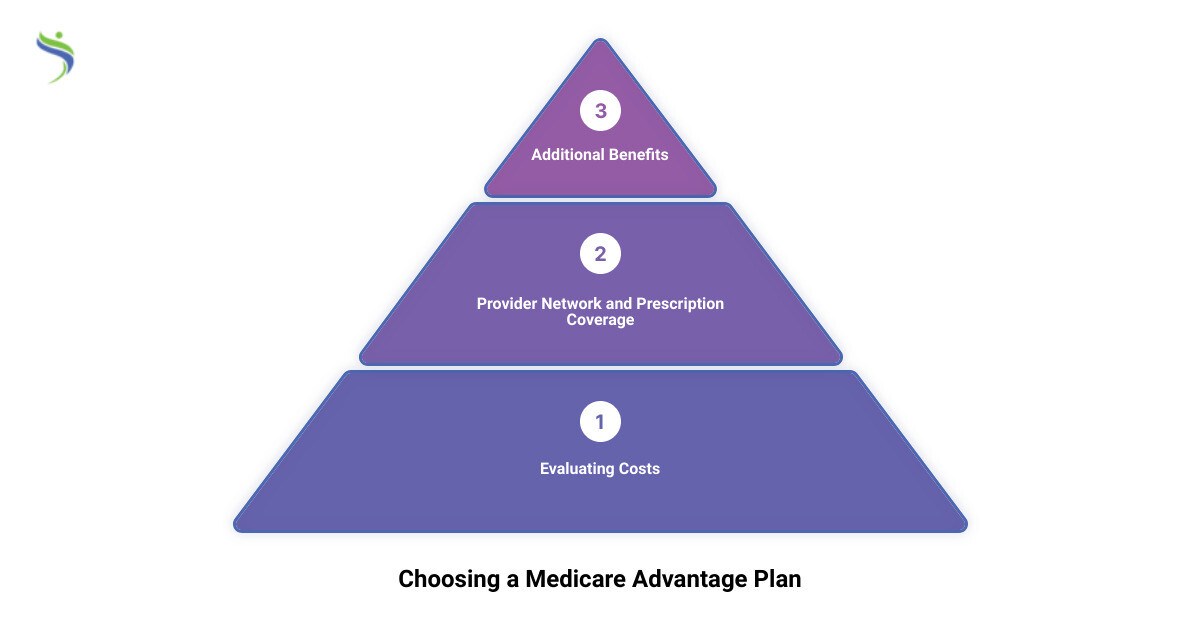 best medicare plans in nj3 stage pyramid