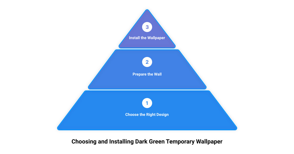 dark green temporary wallpaper3 stage pyramid
