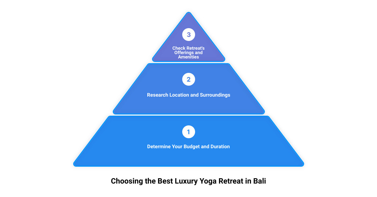 yoga retreat bali luxury3 stage pyramid