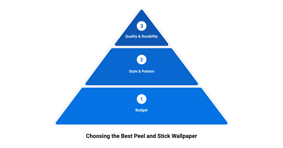 peel and stick wallpaper stores near me3 stage pyramid
