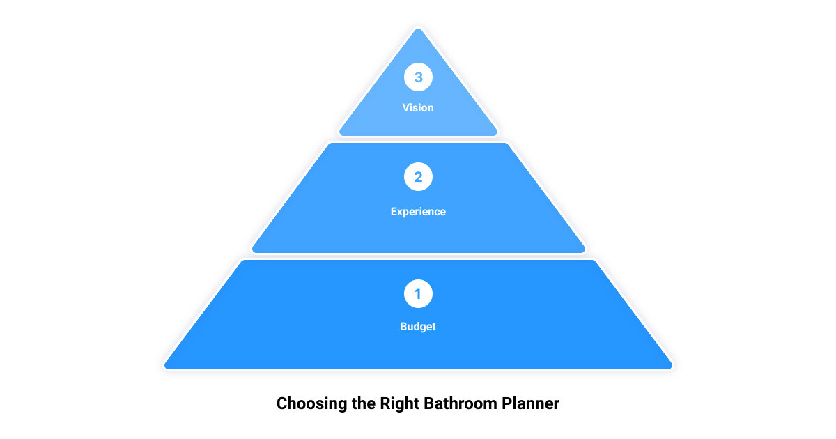 bathroom planners near me3 stage pyramid