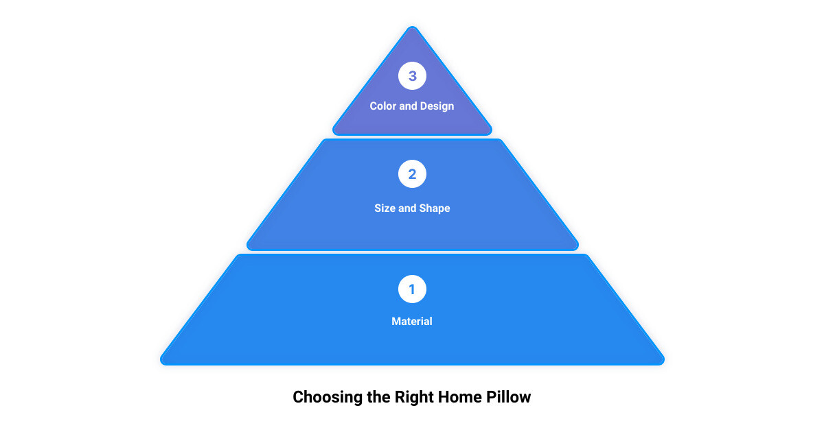 home pillow3 stage pyramid