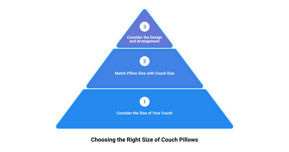 big comfy couch pillows3 stage pyramid