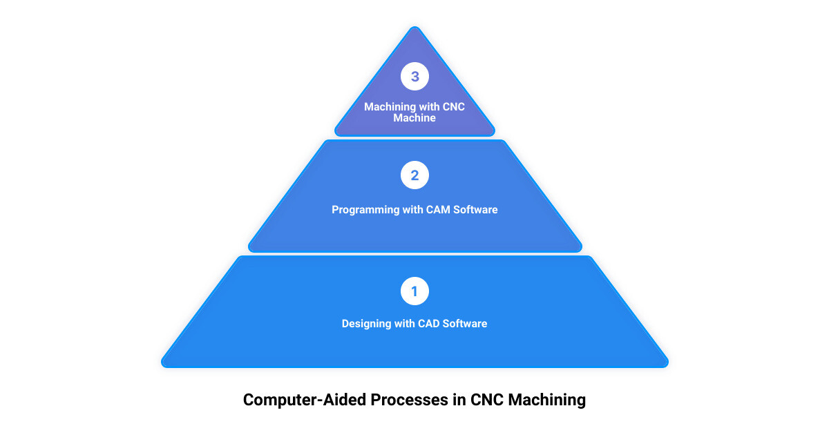 aerospace cnc machining3 stage pyramid