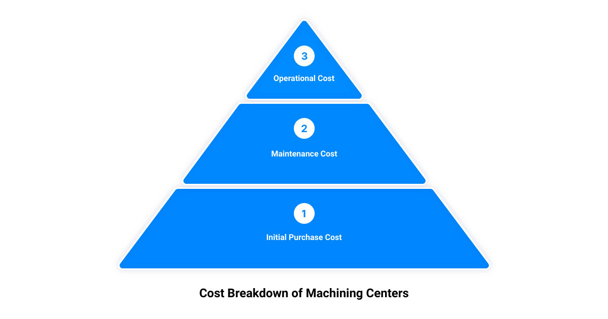 new machining center3 stage pyramid