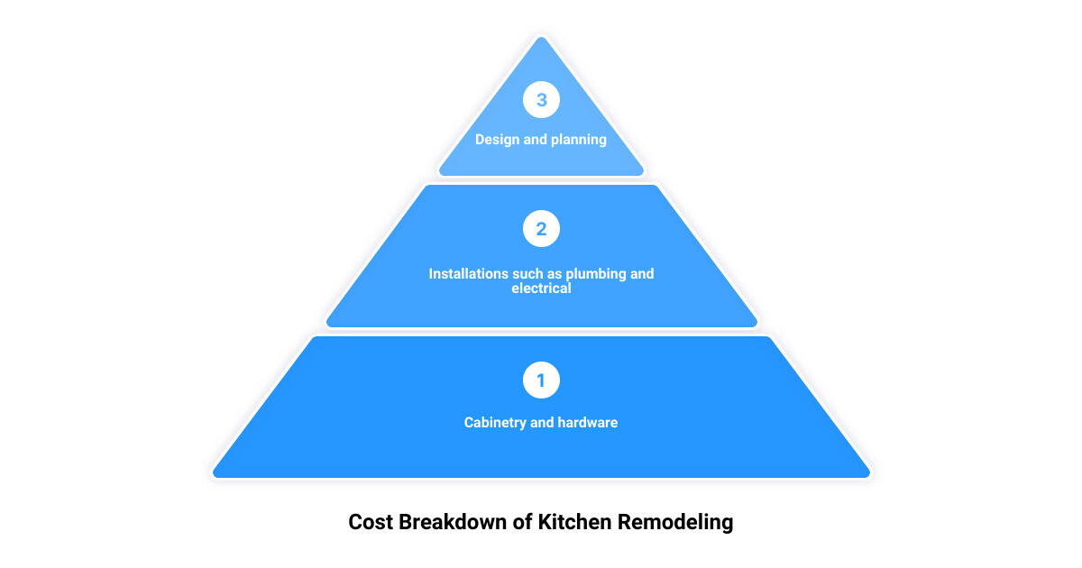 kitchen remodeling services3 stage pyramid