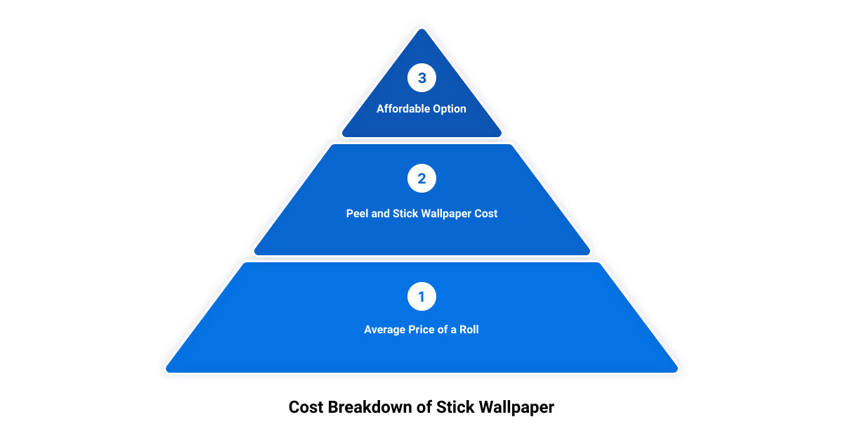 stick wallpaper price3 stage pyramid
