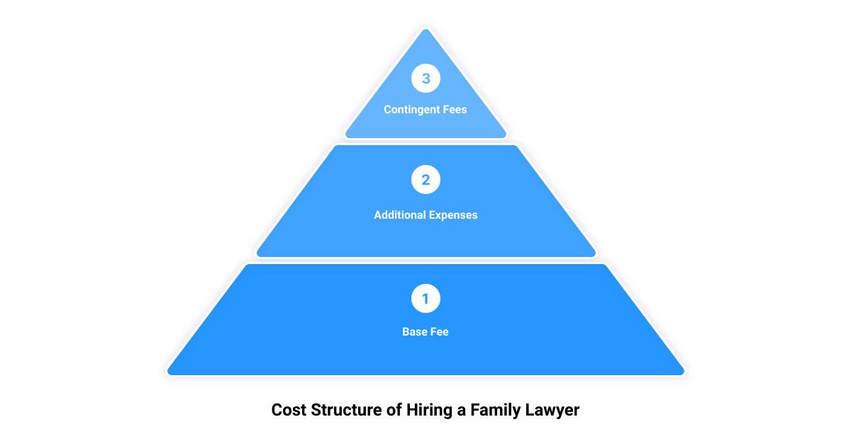 family law attorneys near me3 stage pyramid