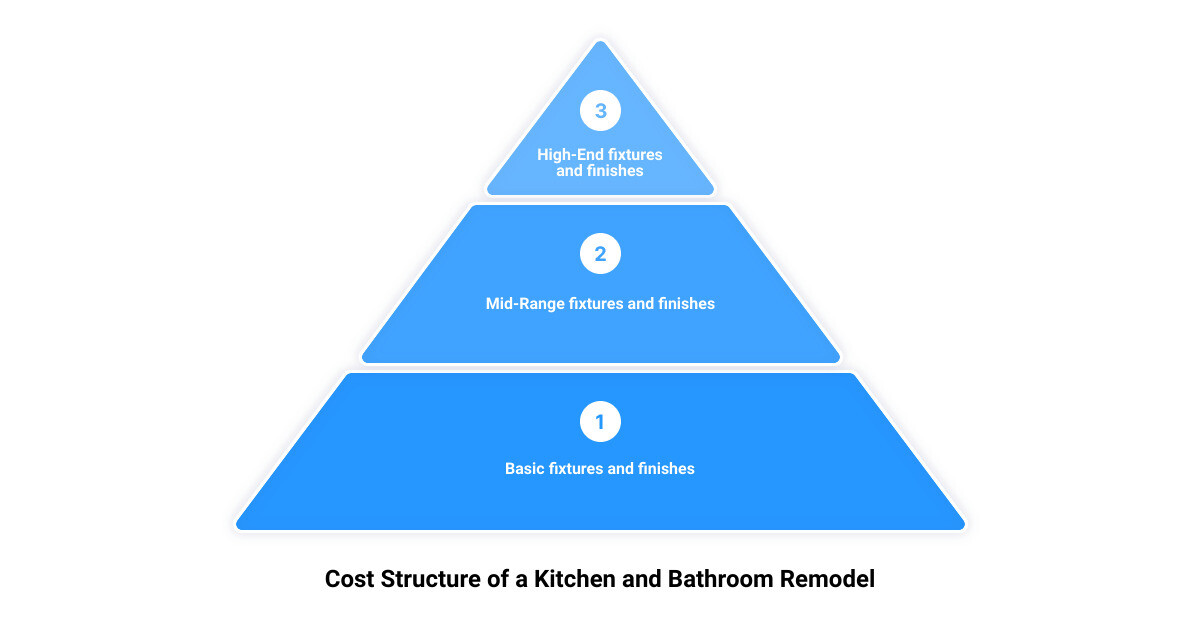 kitchen and bath remodeling companies3 stage pyramid