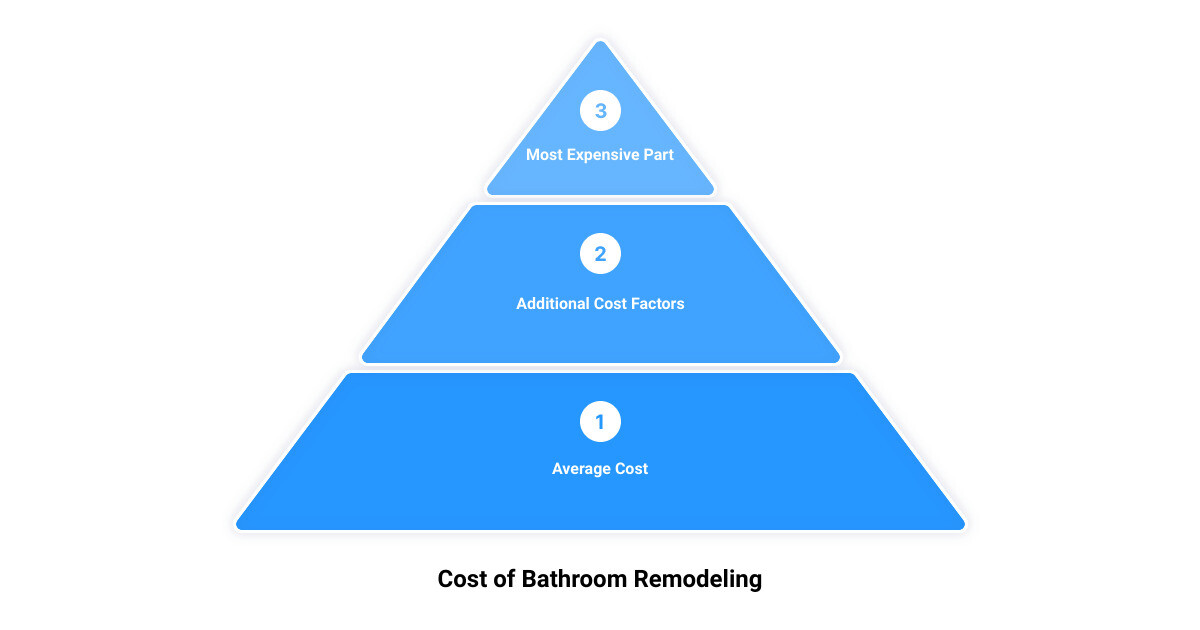 bathroom decorator near me3 stage pyramid