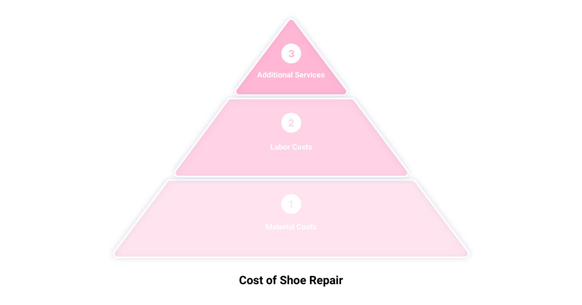 shoe repairs around me3 stage pyramid