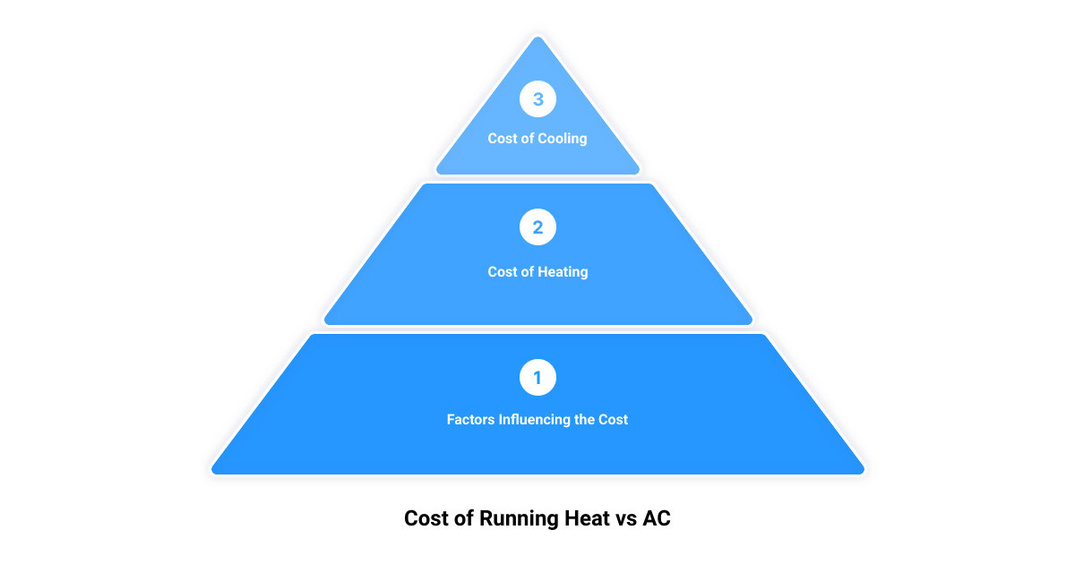 heating and air conditioning places La Grange, KY3 stage pyramid