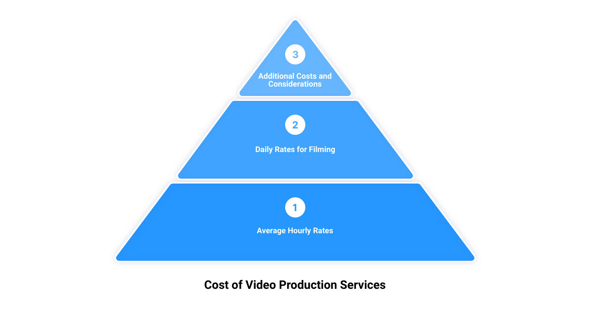 video production company services3 stage pyramid