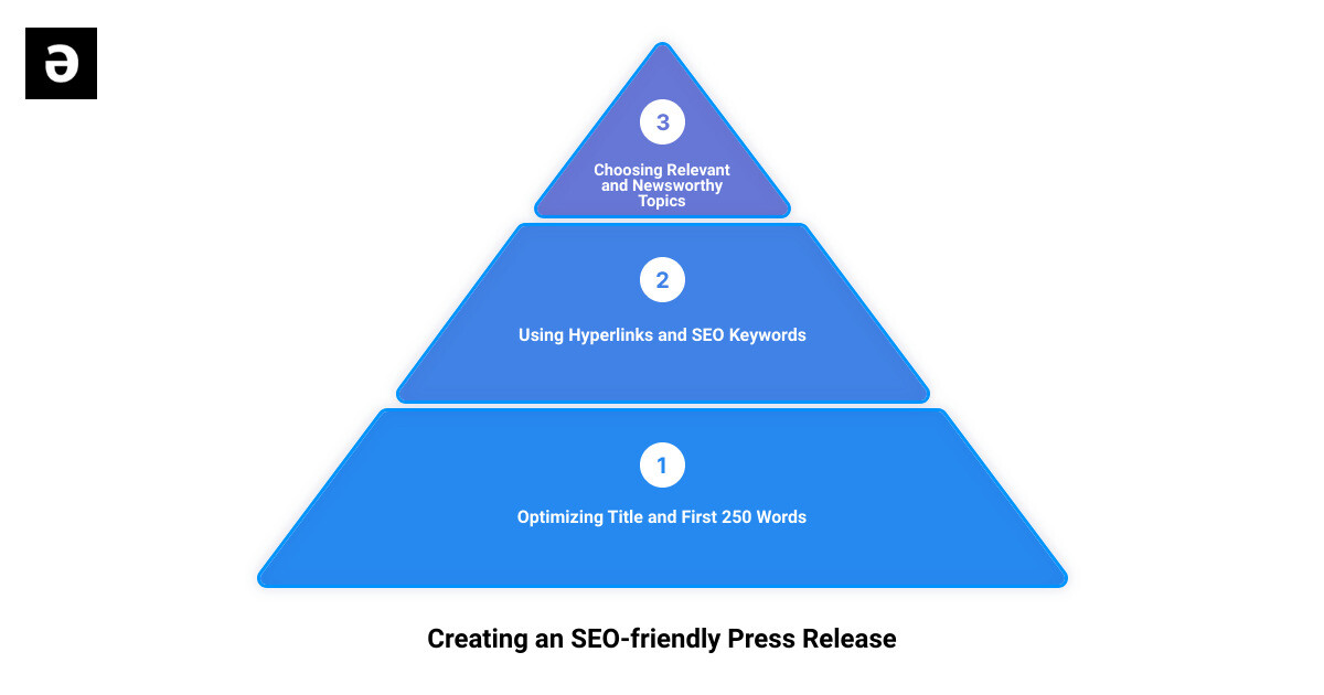 seo friendly press releases3 stage pyramid