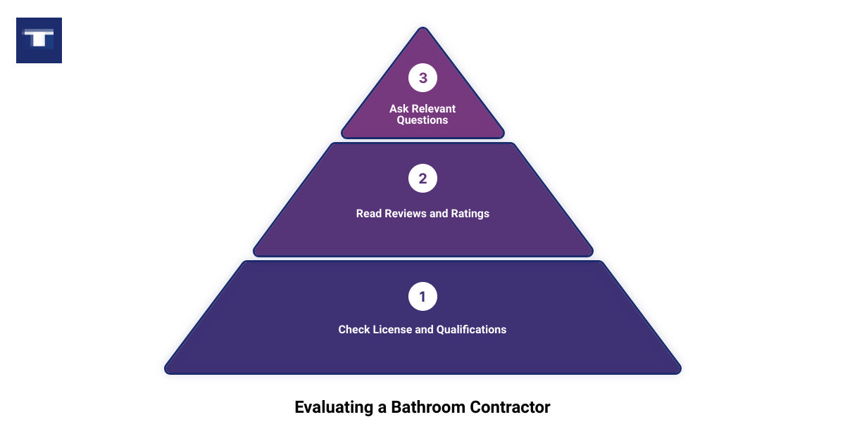 local bathroom contractors3 stage pyramid