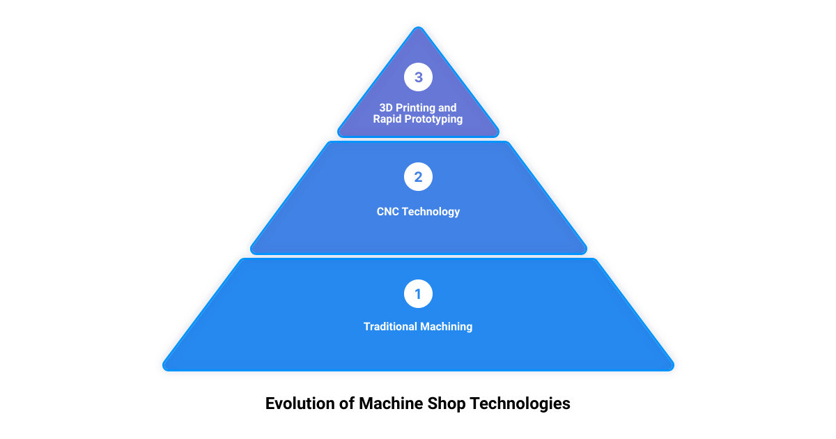 Carroll, IA machine shop3 stage pyramid