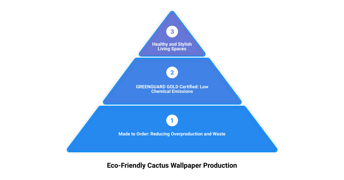 Infographic showing the eco-friendly manufacturing process of cactus wallpaper infographic