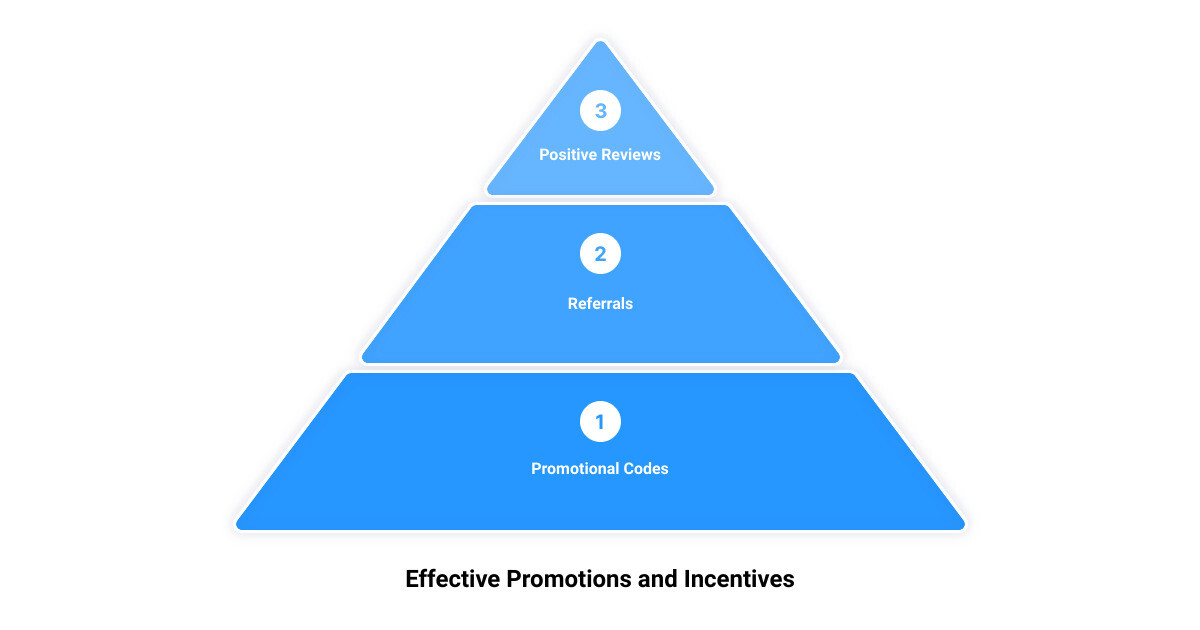 attracting clients for wellness practice3 stage pyramid