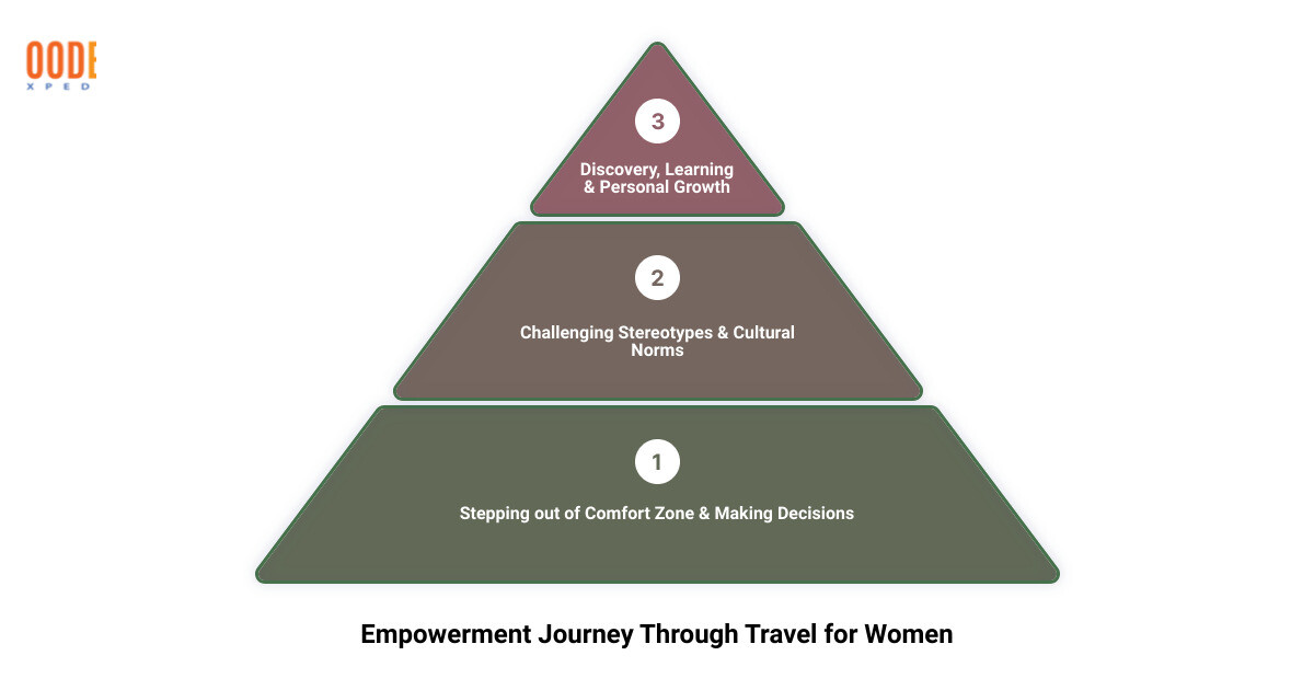 Infographic showing the impact of women travel on breaking stereotypes infographic