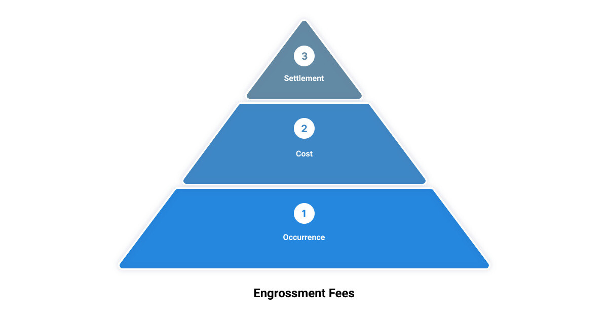 what is engrossment fees3 stage pyramid