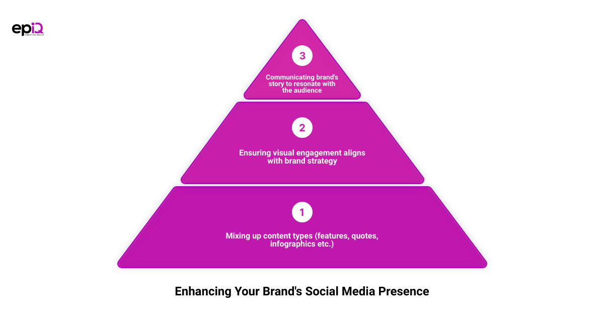 A Social Media Visual Strategy Guide infographic