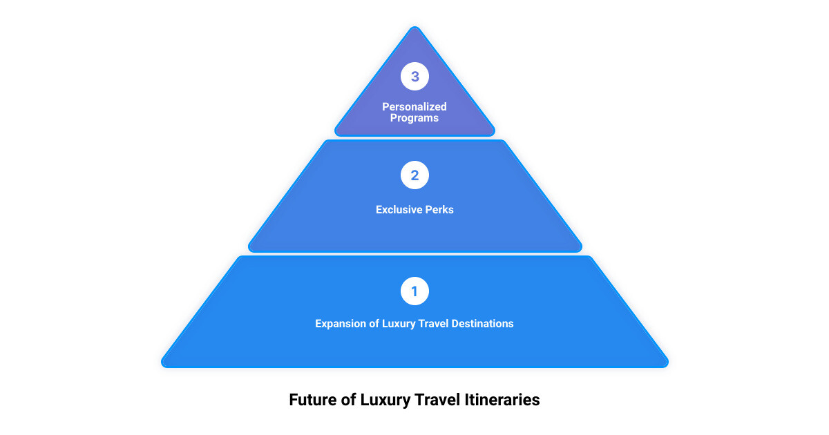 personalized luxury travel itineraries3 stage pyramid