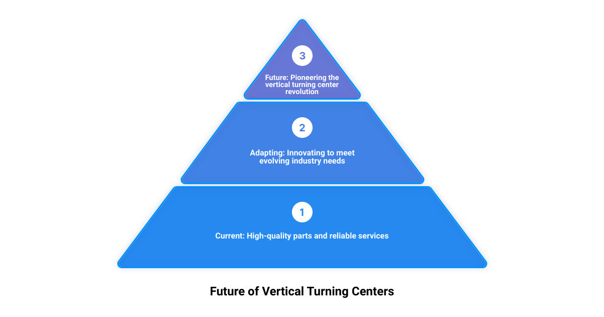Future of Vertical Turning Centers infographic 3_stage_pyramid