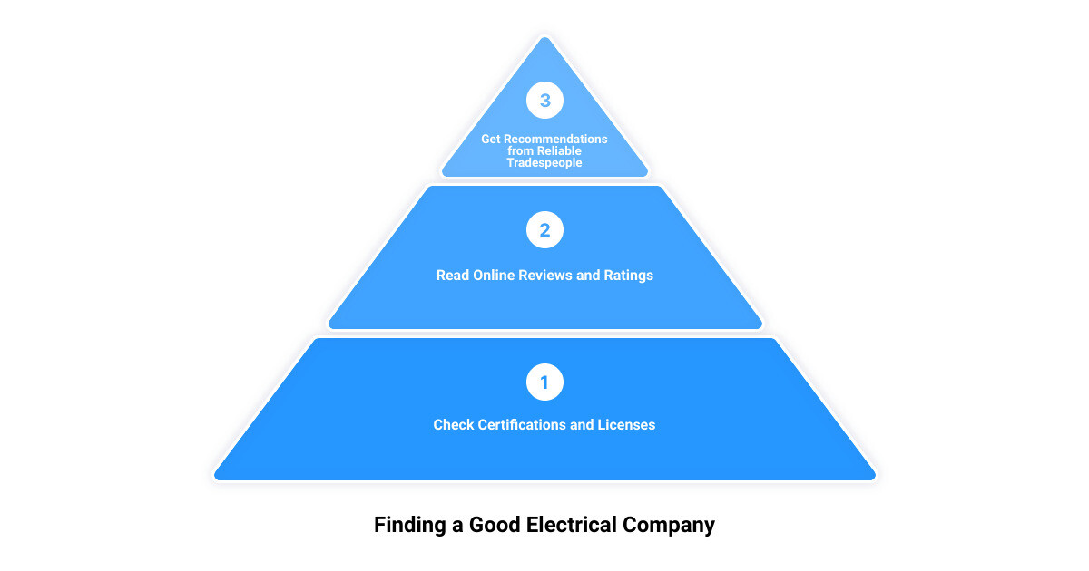 electrical companies cardiff3 stage pyramid