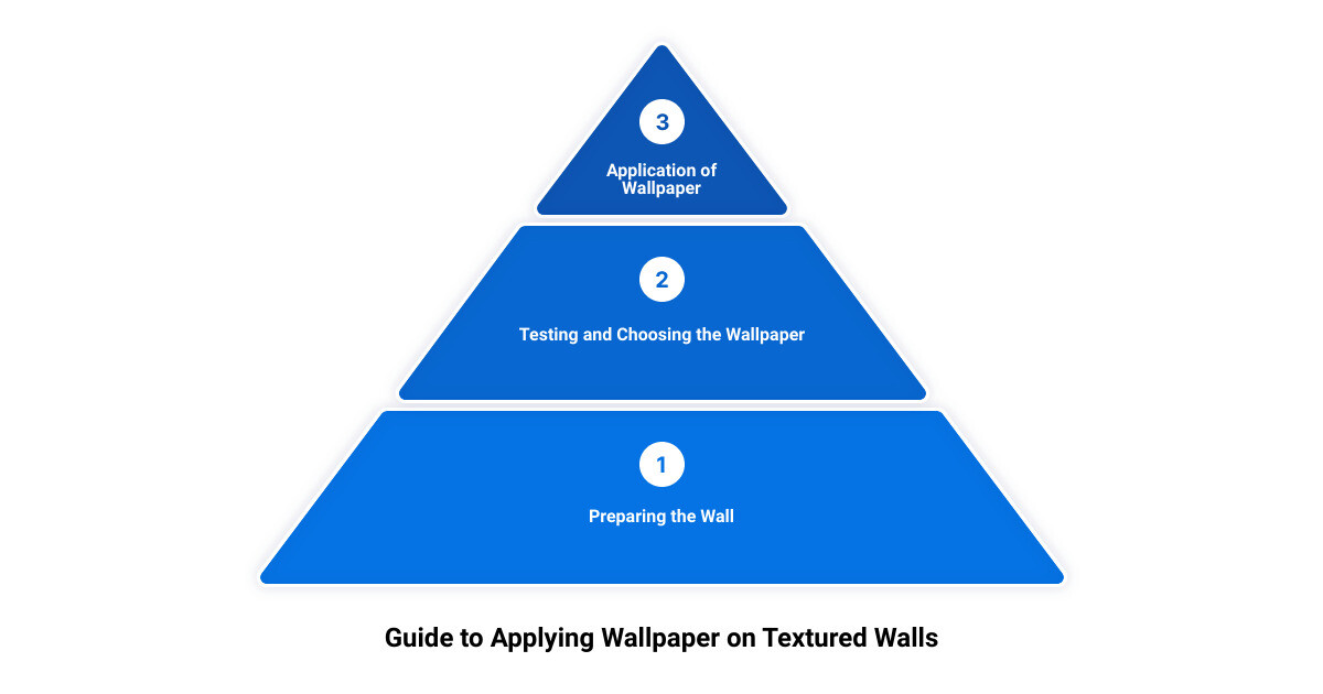 can you apply peel and stick wallpaper to textured walls3 stage pyramid
