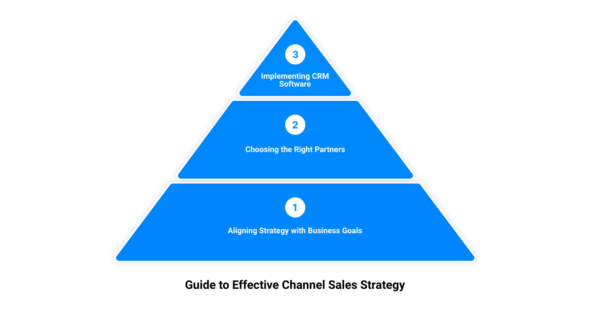 channel sales strategy3 stage pyramid