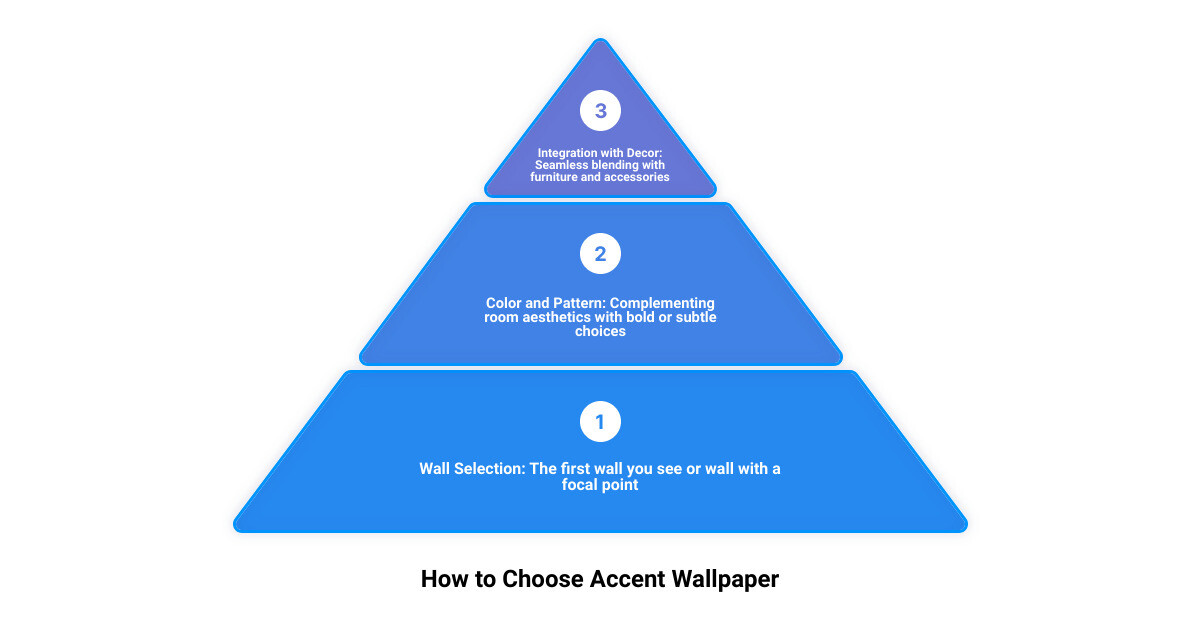 Infographic: How to Choose Accent Wallpaper infographic