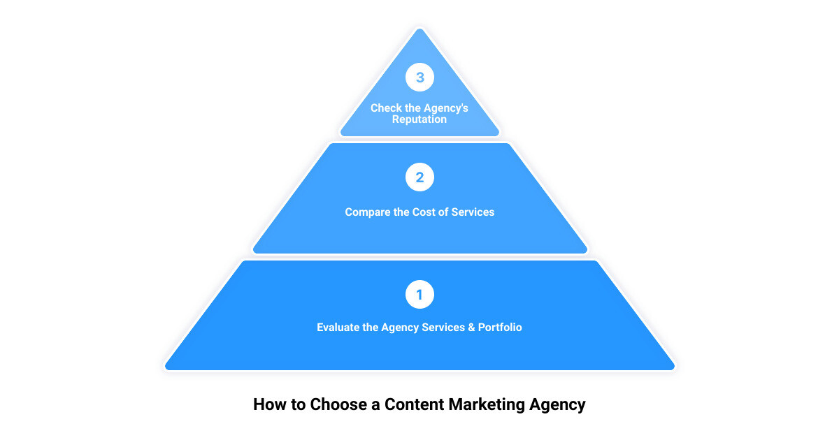 top content marketing agency near me3 stage pyramid