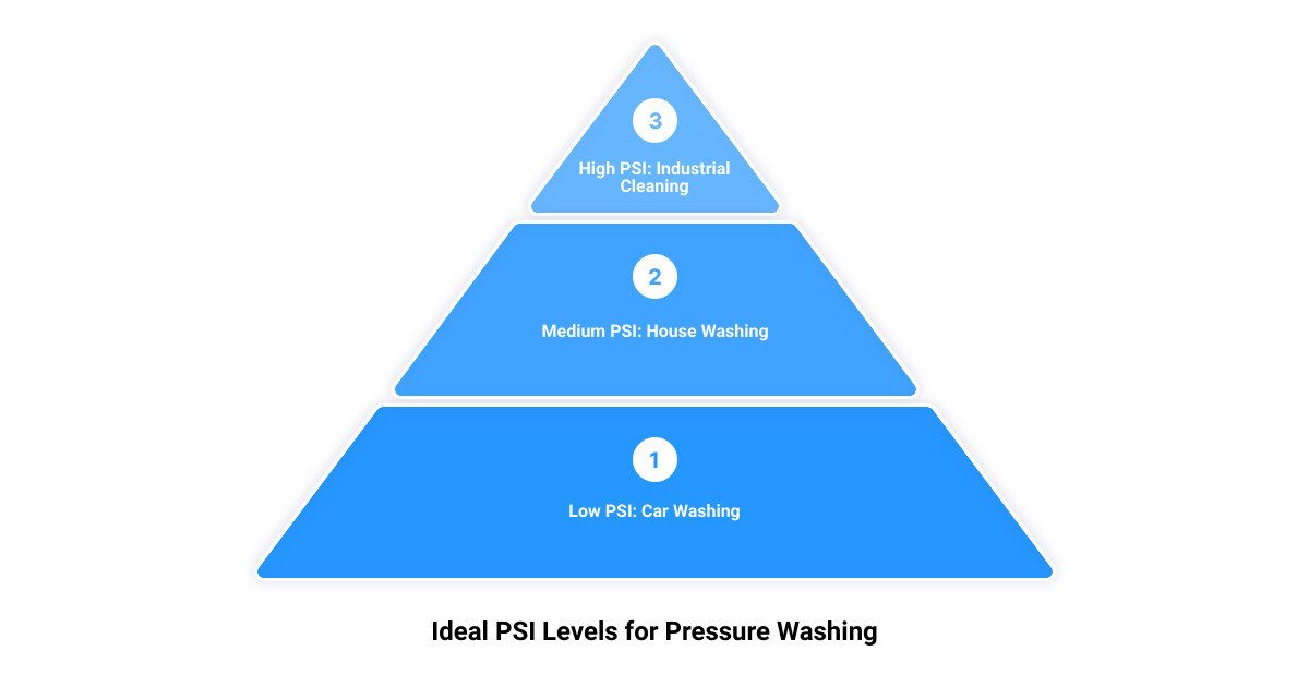 all wash pressure washing3 stage pyramid