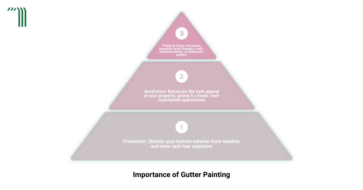 Unveiling Top Gutter Painters in Metro Atlanta, GA