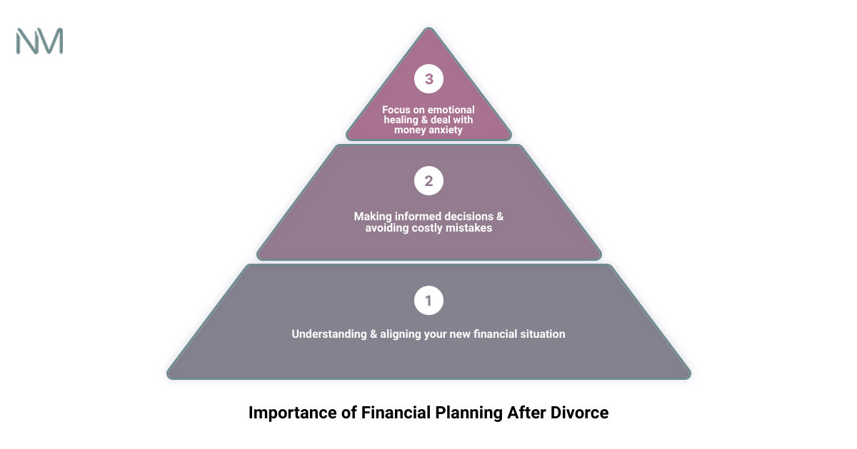 Overview of the importance of financial planning after divorce infographic 3_stage_pyramid