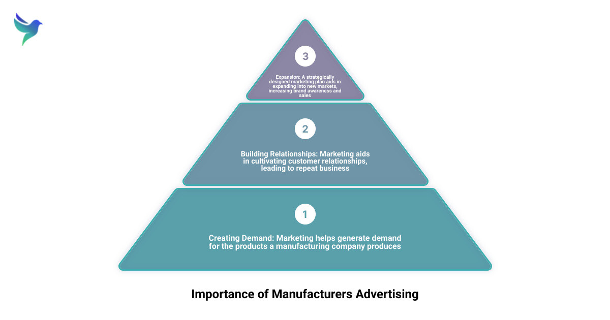 Insightful key points of advertising for manufacturers infographic infographic