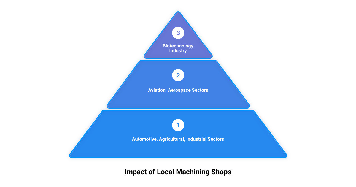 local machining shops3 stage pyramid