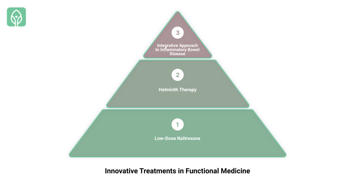 functional medicine treatments for autoimmune diseases3 stage pyramid