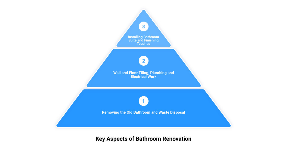 bathroom renovation cost cardiff3 stage pyramid