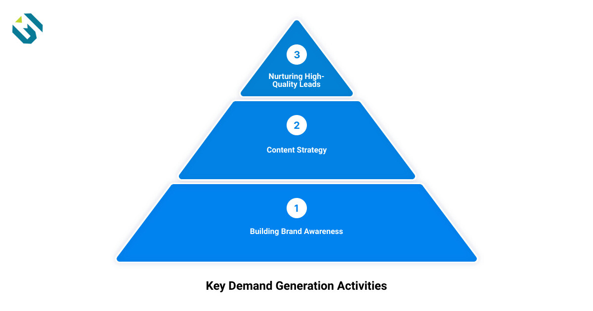 demand generation3 stage pyramid