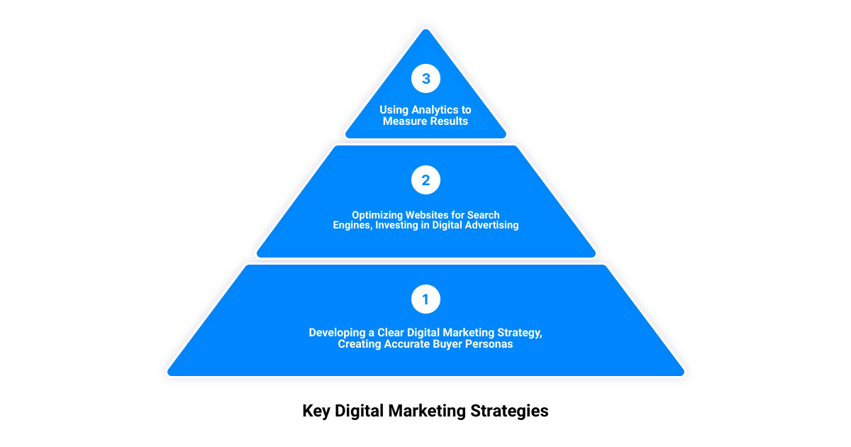 digital marketing for manufacturing companies3 stage pyramid