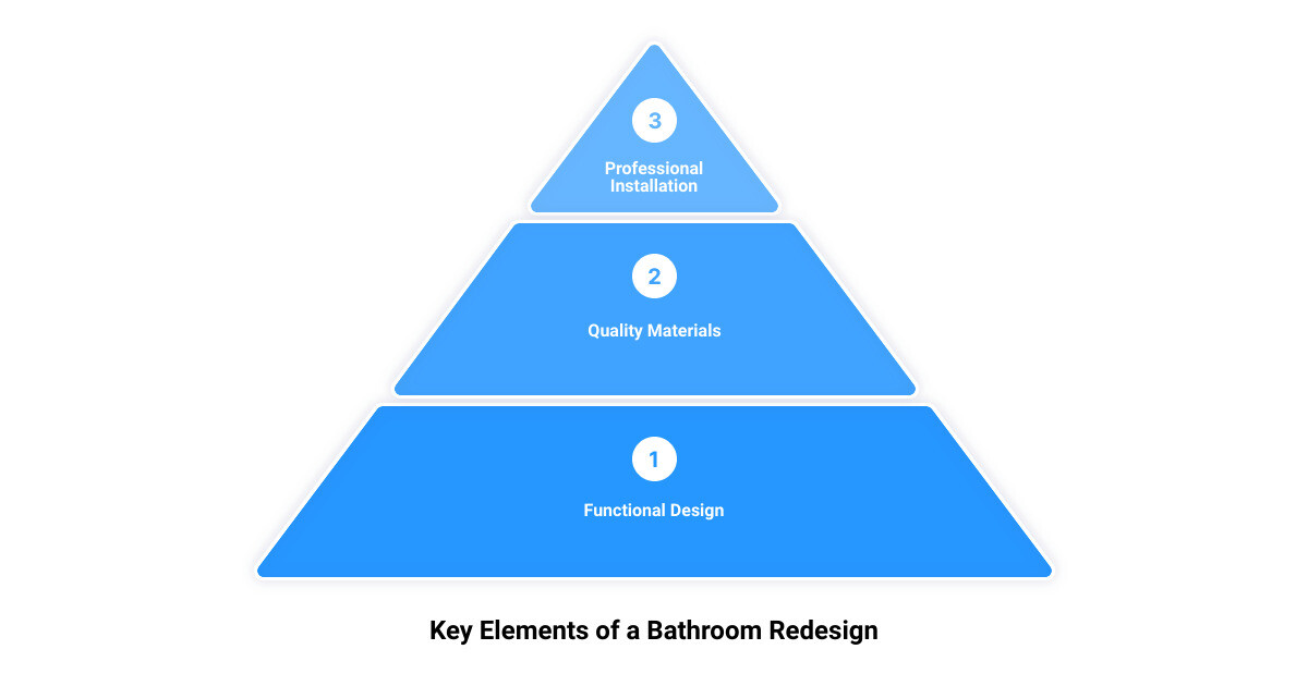 bathroom redesign near me3 stage pyramid