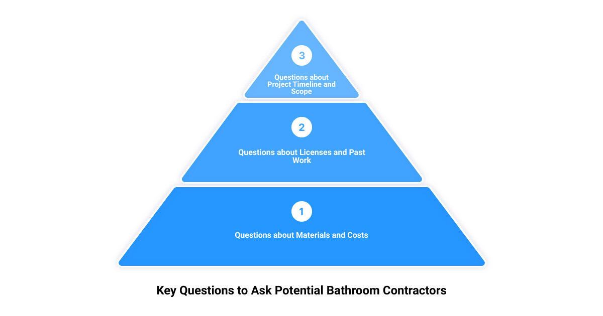 bathroom contractors near me3 stage pyramid