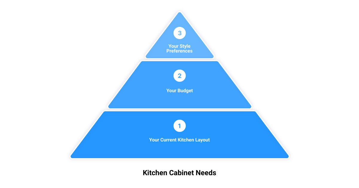 affordable kitchen cabinets cardiff3 stage pyramid