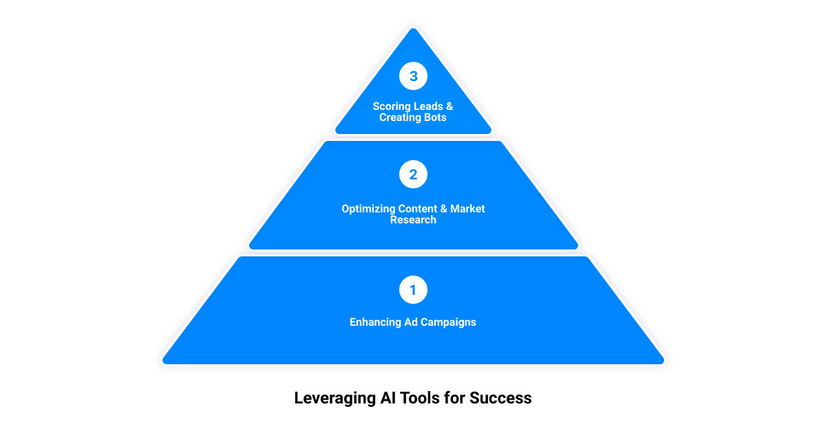 free ai marketing tools3 stage pyramid